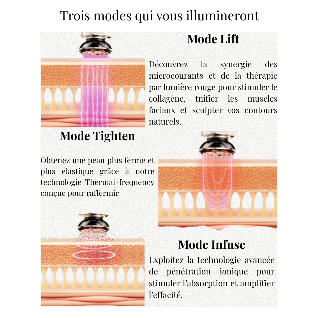 Appareil à lifting facial à micro-courant